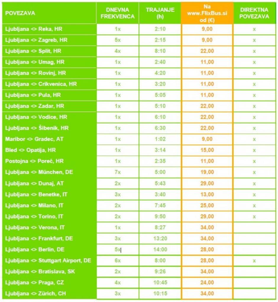 flixbus | Avtor: zurnal24.si