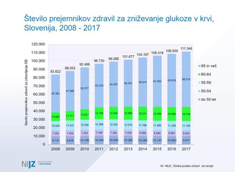  | Avtor: Nijz