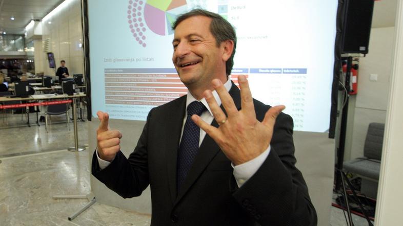 Karl Erjavec