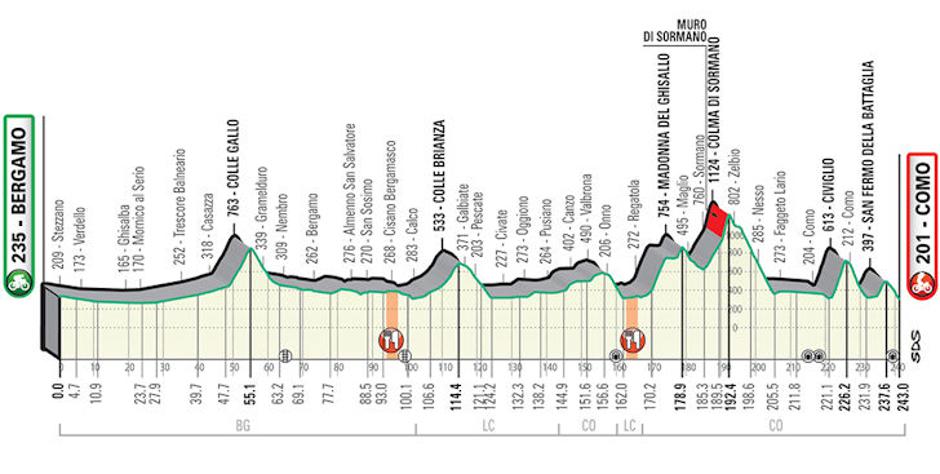 Dirka po Lombardiji | Avtor: Cyclingstage