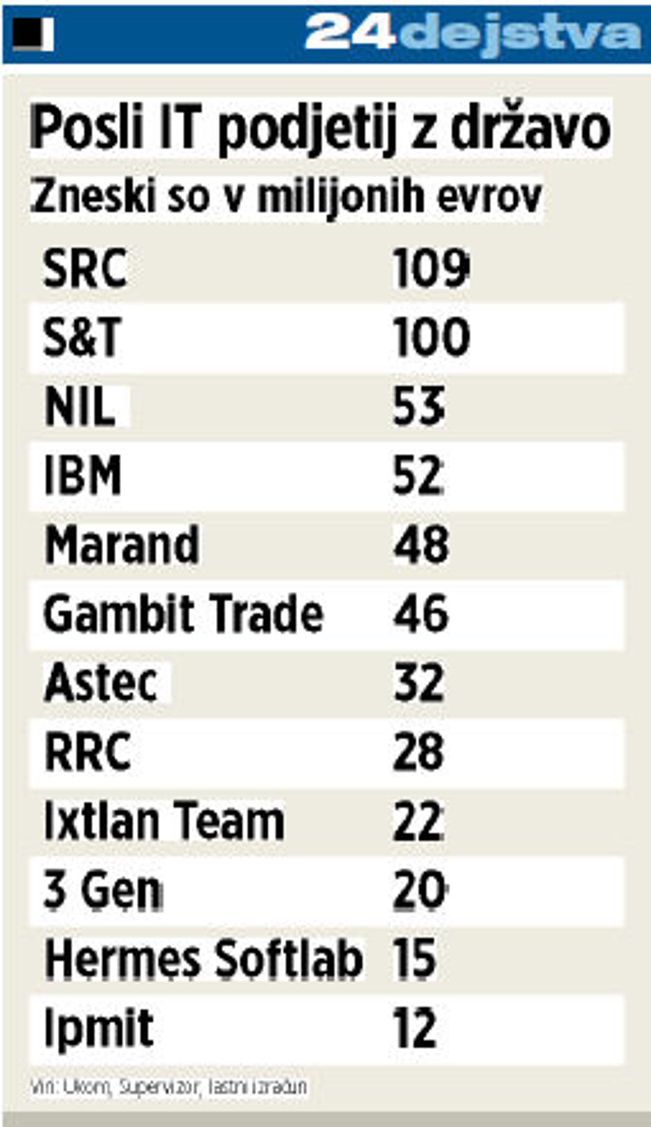 Posli z državo | Avtor: Žurnal24 main