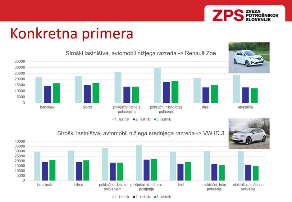 Primerjava ZPS | Avtor: ZPS