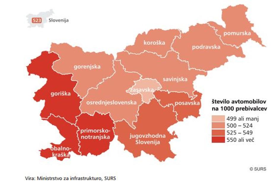 Registrirani osebni avtomobili1 na 1.000 prebivalcev2 po statističnih regijah Sl | Avtor: SURS