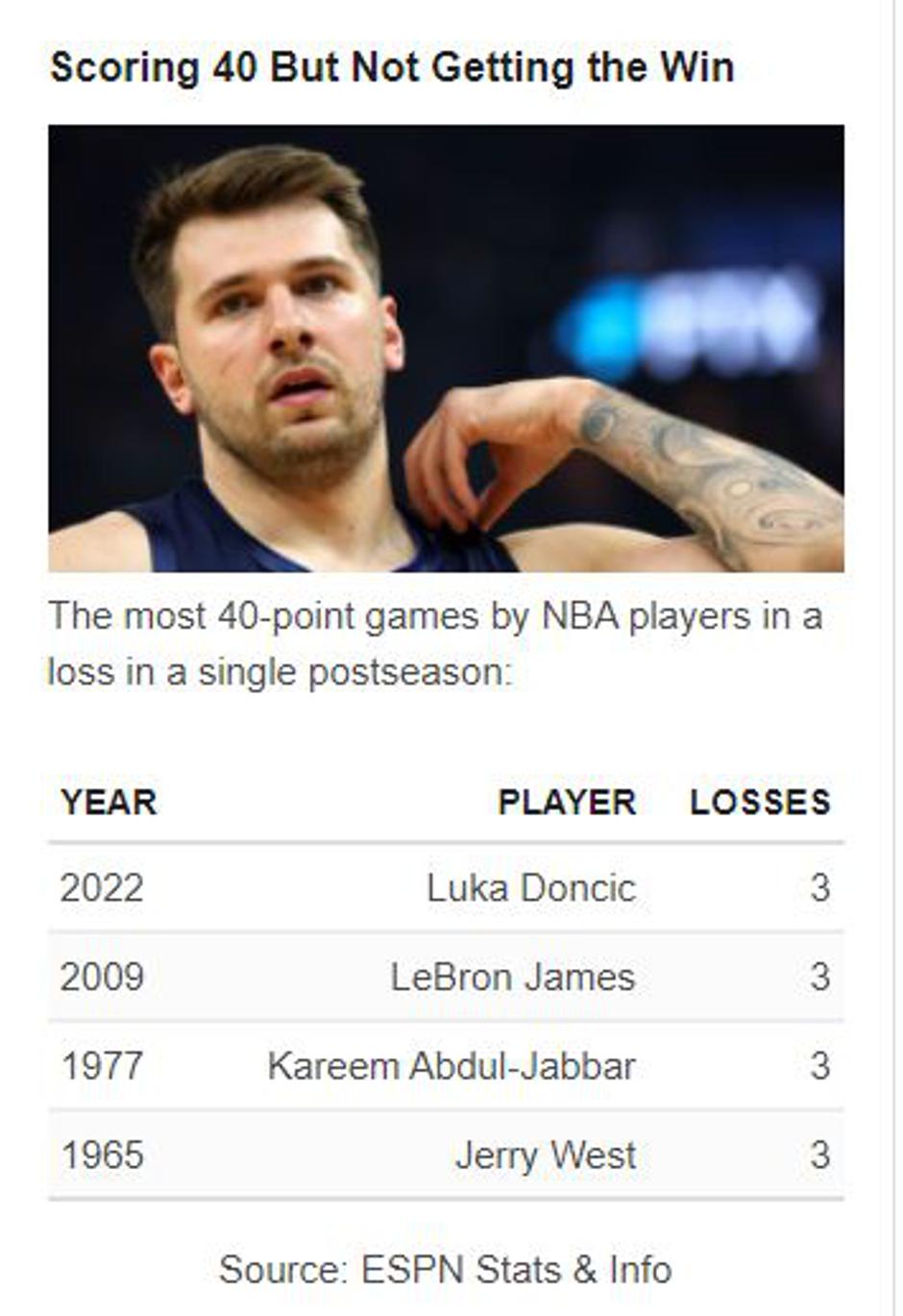 Luka Dončić | Avtor: ESPN