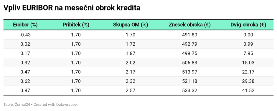 stanovanjski krediti | Avtor: 