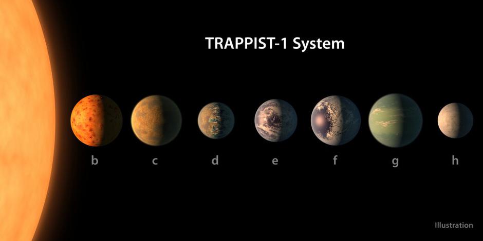 Trappist-1 | Avtor: NASA/JPL-Caltech