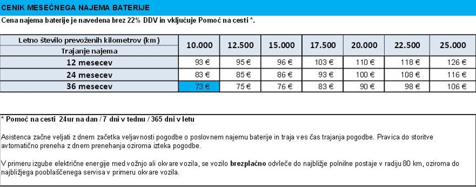 Cenika najema baterije za renault kangoo Z. E. | Avtor: Renault