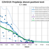 projekcija epidemija covid-19