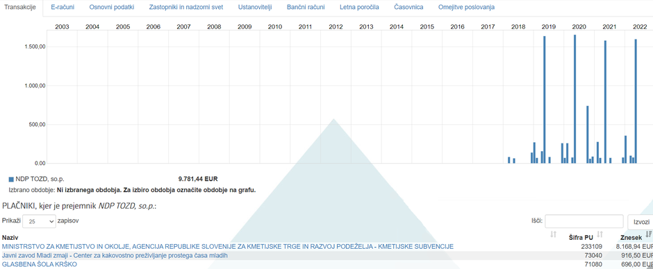 Kordiševo društvo | Avtor: prtcsr