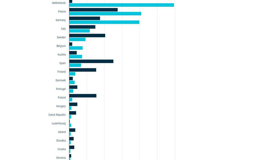 Polnilne postaje za električna vozila po Evropi | Avtor: ACEA