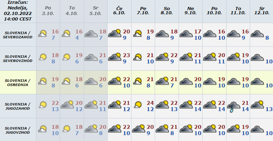 vremenska napoved daljša | Avtor: Arso