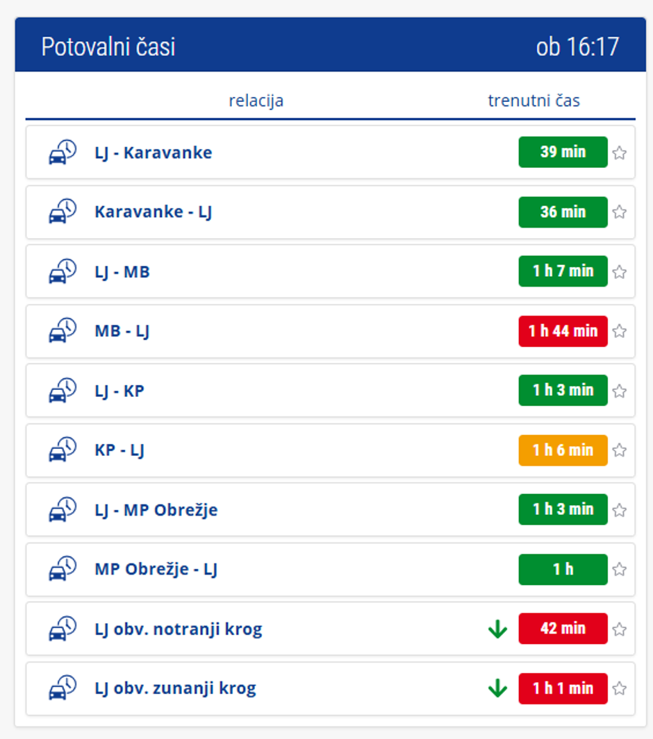 Promet | Avtor: Promet.si