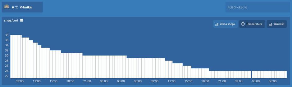 Agencija za okolje | Avtor: 