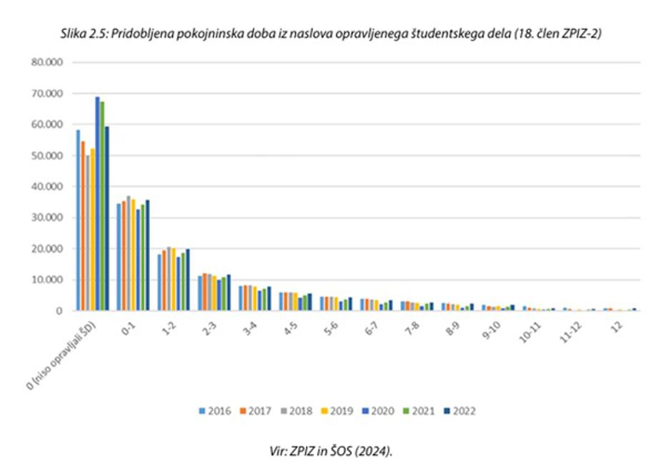 študentsko delo | Avtor: 