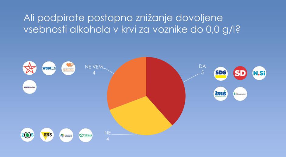 Alkohol raziskava | Avtor: Zavod VOZIM