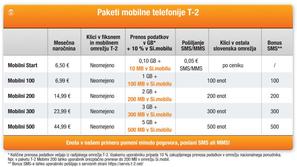 Paketi mobilne telefonije T-2