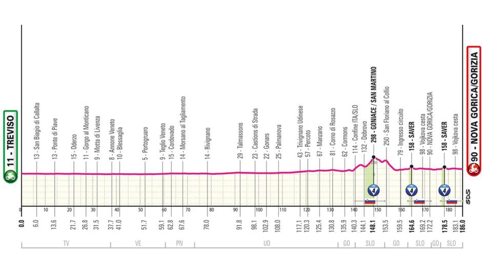 14. etapa Gira | Avtor: RCS Sport