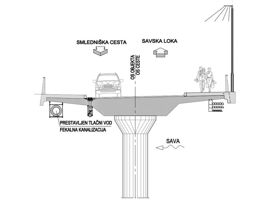 Savska cesta most prečni prerez | Avtor: Mestna občina Kranj