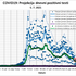 projekcija epidemija covid-19