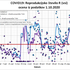 projekcija širjenje covida-19 v Sloveniji