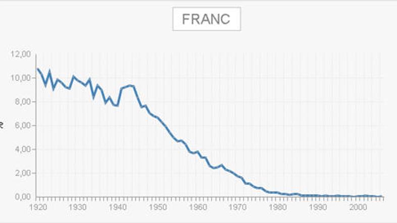 Frančev zaton (Foto: Surs)