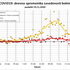 projekcija IJS širjenje covida-19