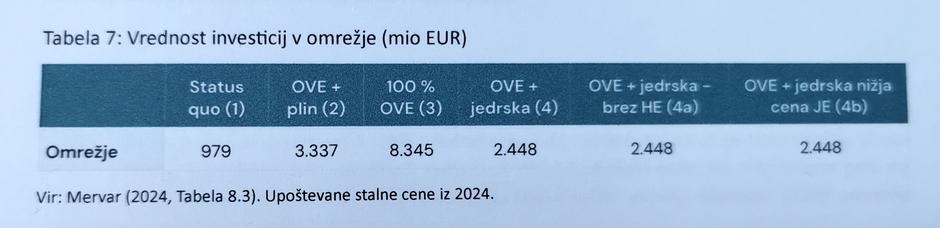 Jože P. Damijan, študija scenarijev prenove energetskega sistema | Avtor: Žurnal24 