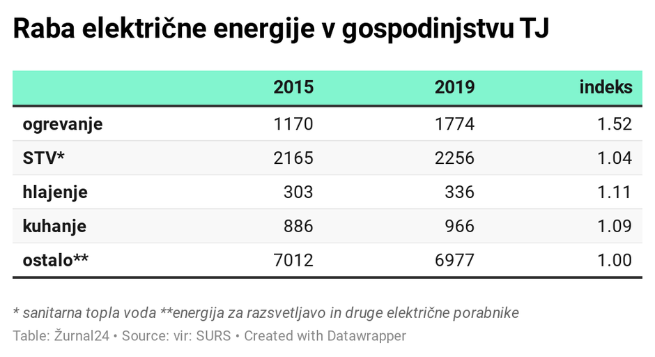 raba energije | Avtor: 