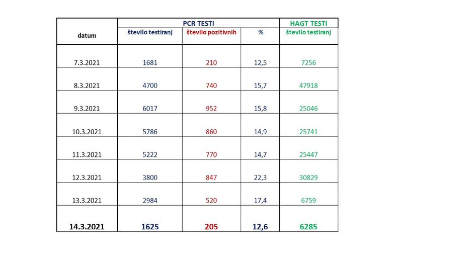 podatki epidemija covid-19 | Avtor: Vlada RS