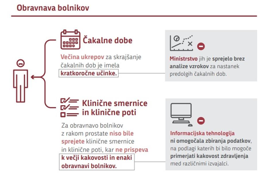 Ugotovitve revizije | Avtor: Računsko sodišče