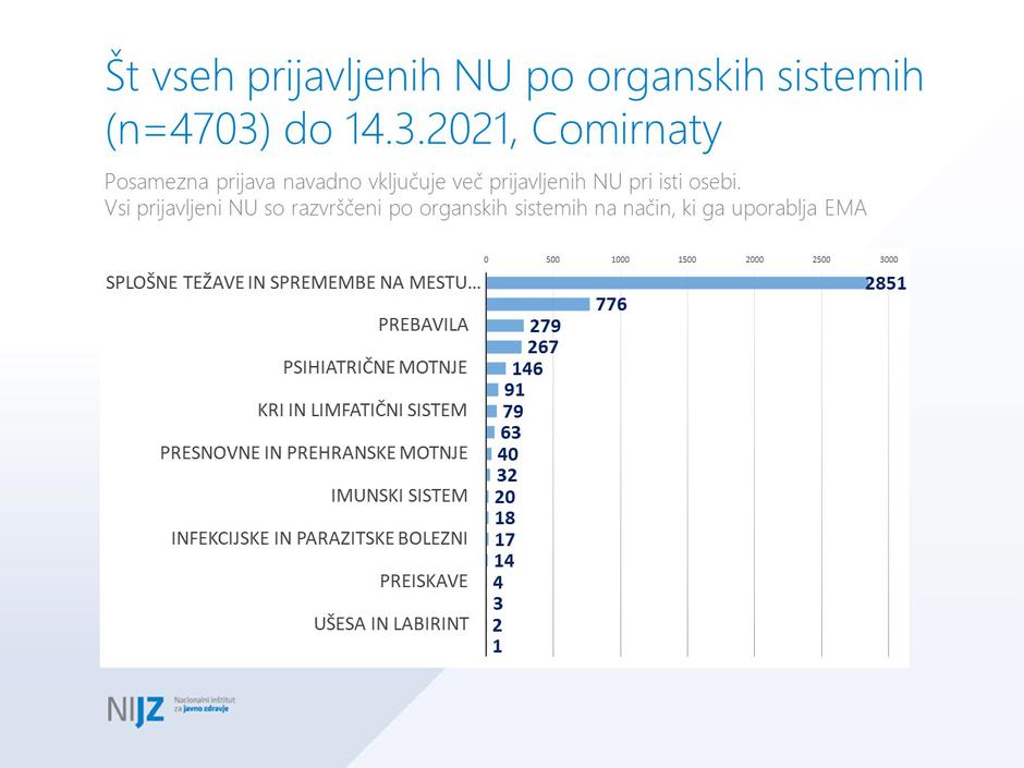  | Avtor: NIJZ