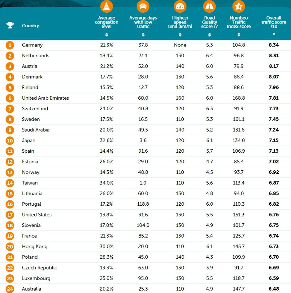 Indeks ceste | Avtor: Moneybarn.com