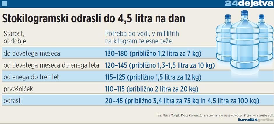 voda | Avtor: Žurnal24 main