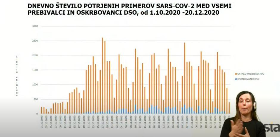 Prebivalci in DSO | Avtor: NIJZ