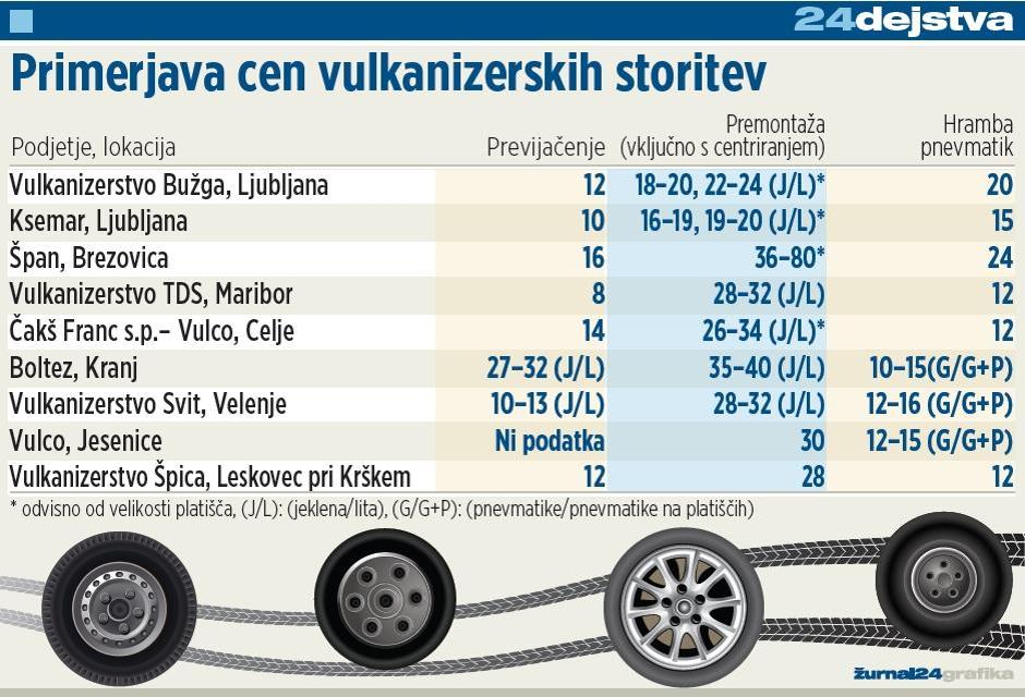  | Avtor: Žurnal24 main