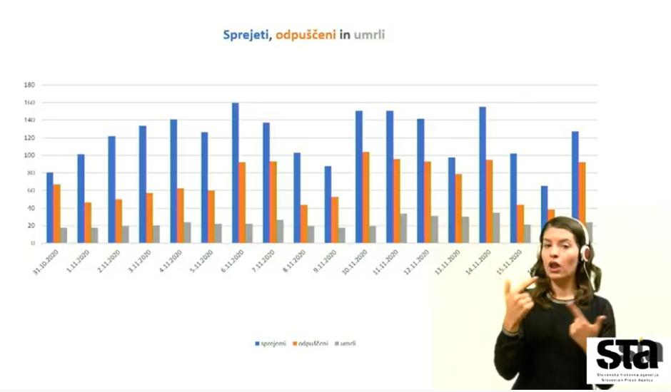 Bolnišnice | Avtor: STA