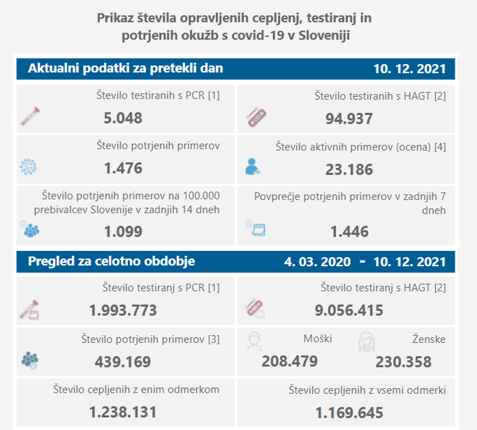 Okužbe | Avtor: NIJZ