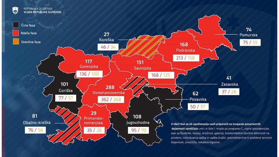 podatki koronavirus | Avtor: Vlada RS
