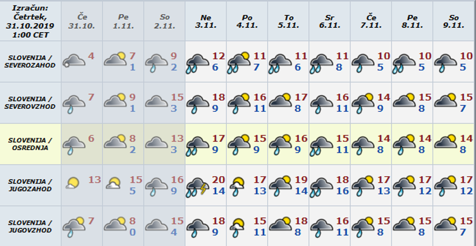 Vreme preglednica | Avtor: Arso
