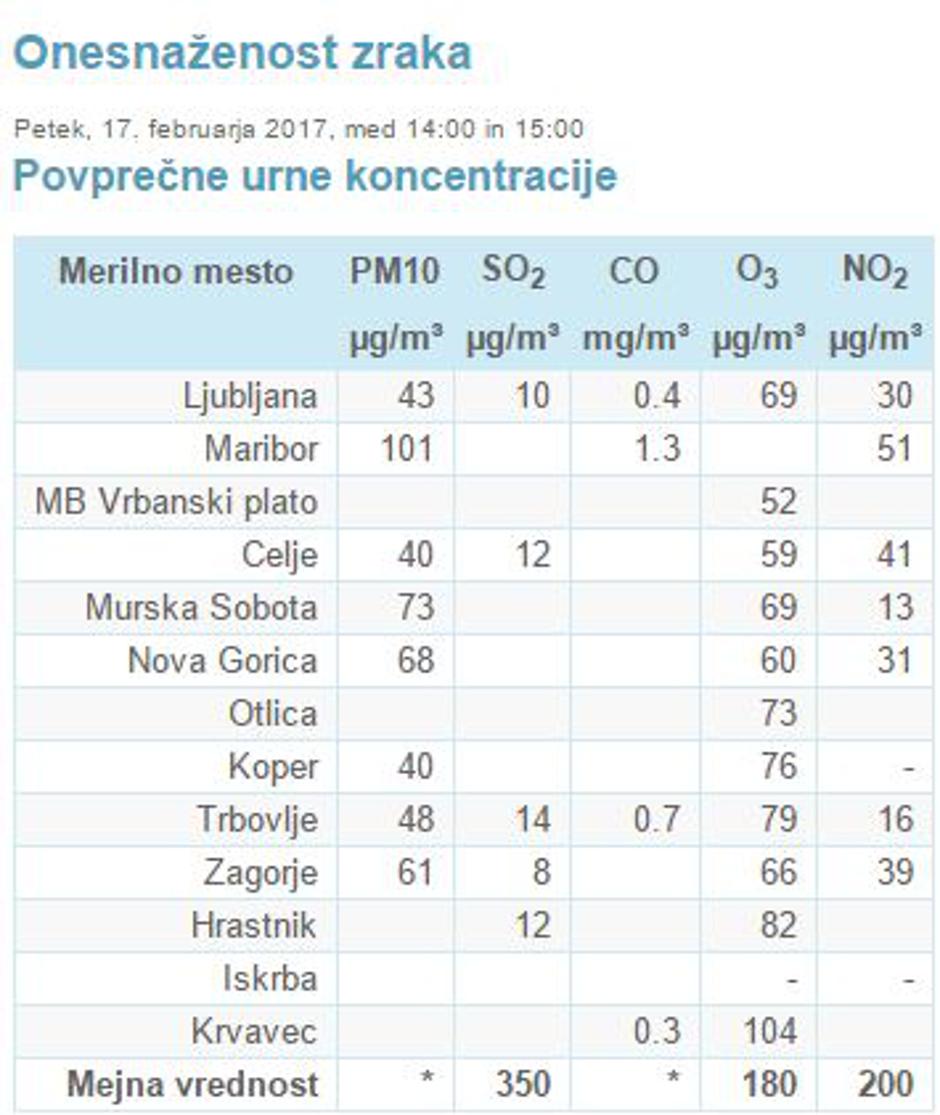 Arso | Avtor: Profimedias