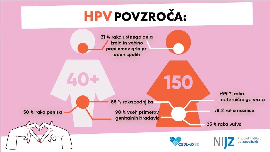 HPV