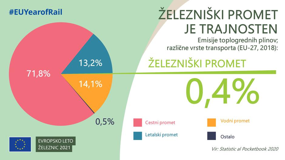 Železniški promet | Avtor: Evropski parlament