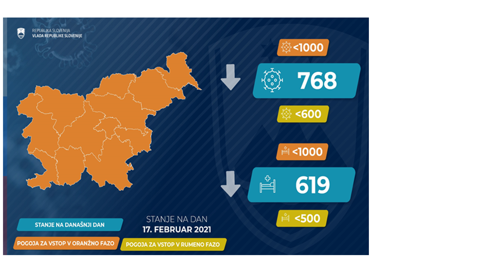 podatki epidemija covid-19 | Avtor: Vlada RS