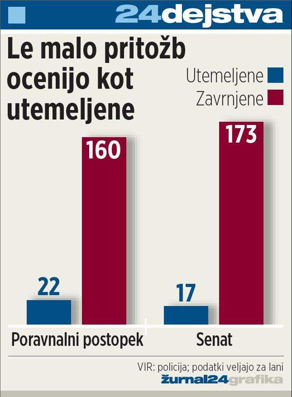 prito%C5%BEbe | Avtor: Žurnal24 main