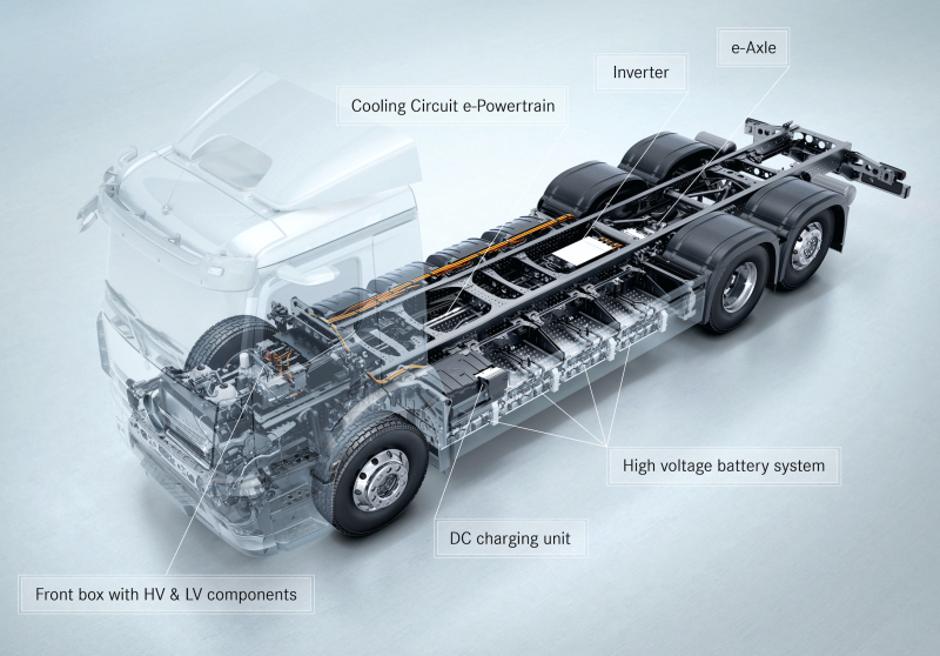 Mercedes-Benz eActros | Avtor: Mercedes-Benz AG