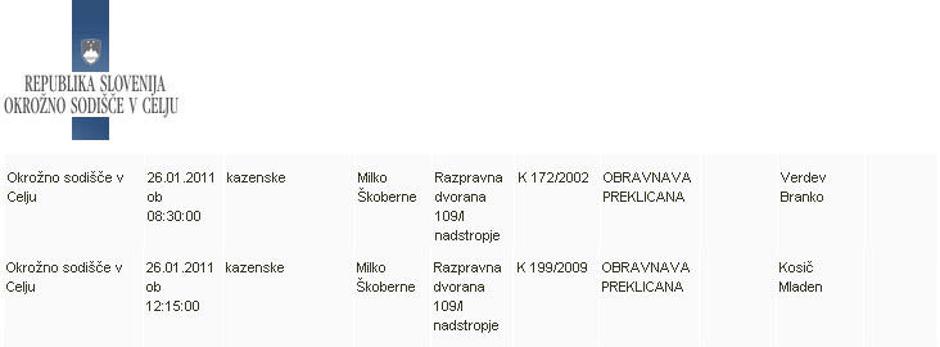 sodi%C5%A1%C4%8De, obravnava | Avtor: Žurnal24 main