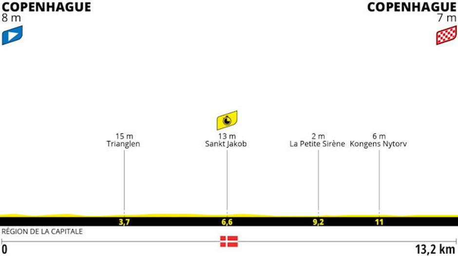 Profil, 1. etapa | Avtor: Cyclingstage