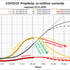 projekcija IJS širjenje covida-19