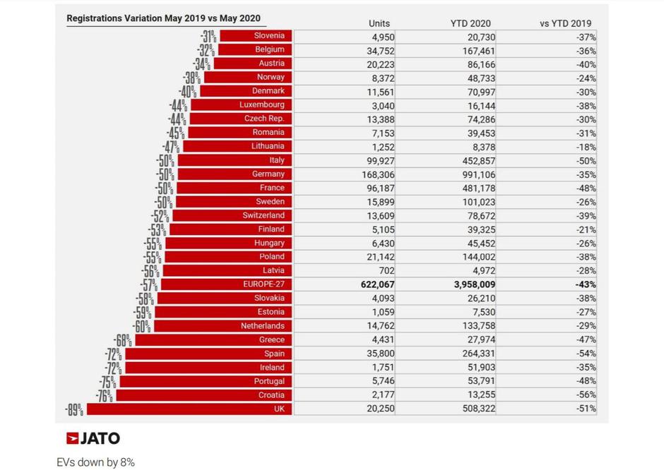  | Avtor: JATO Dynamics