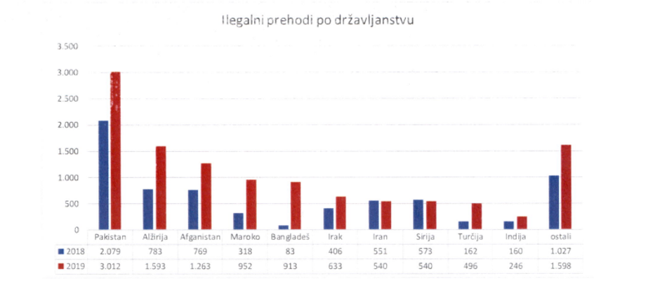  | Avtor: MNZ Policija